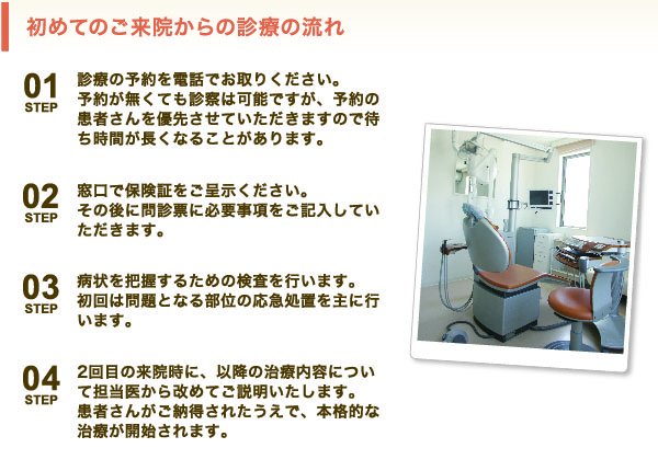 初めてのご来院からの診療の流れ